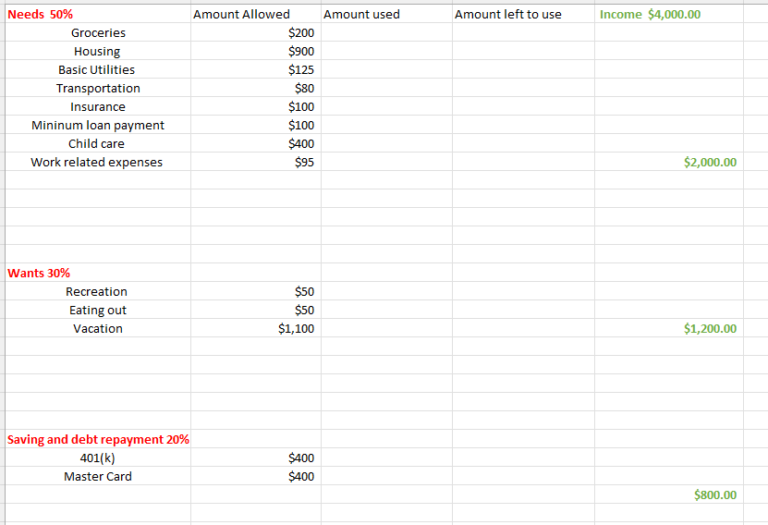 How To Make A 50/30/20 Budget – The Art of Frugal Living