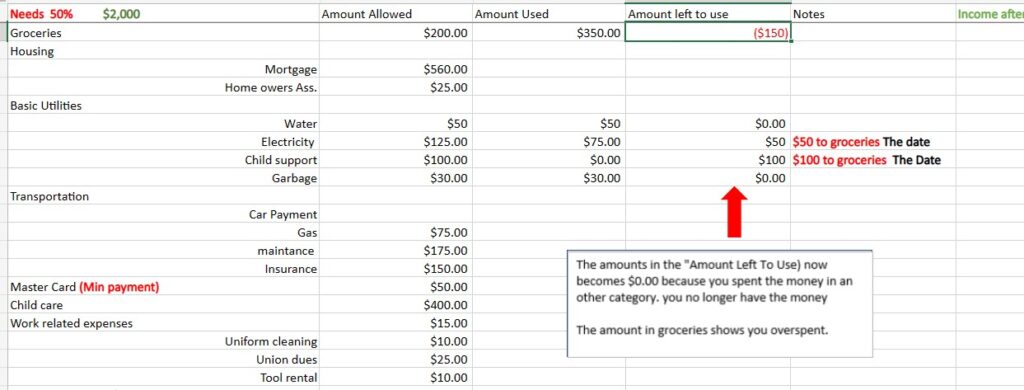 budgeting 101